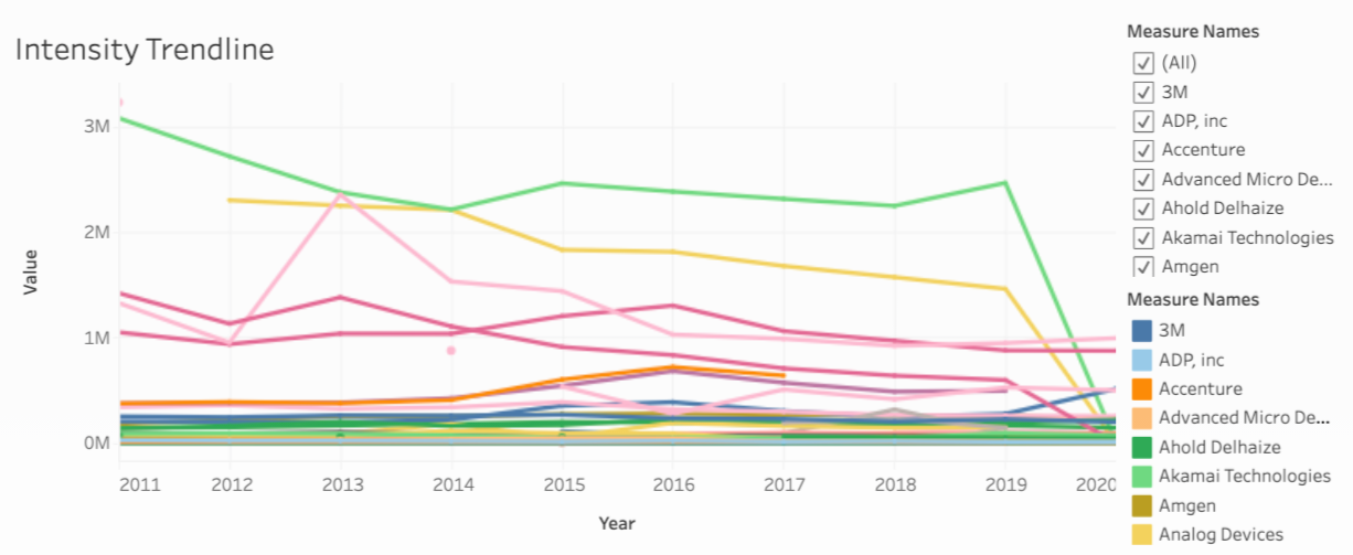 intensity graph